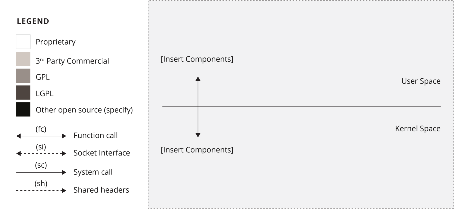 Using Open Source Code