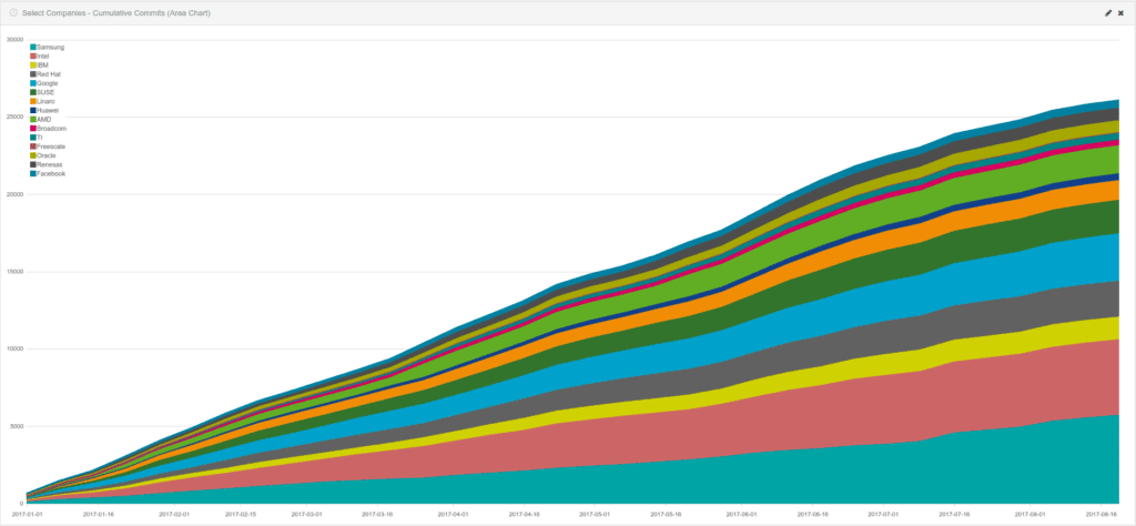 cumulative_contributions_company