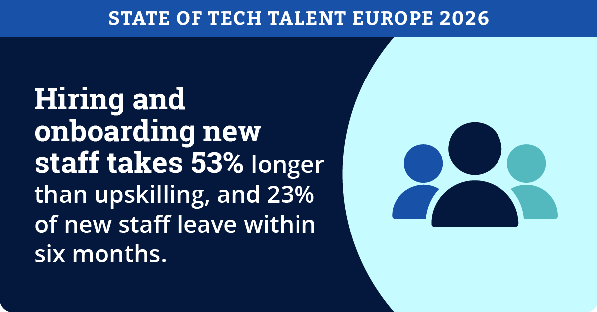 State of Tech Talent Europe 2026 Infographic-10