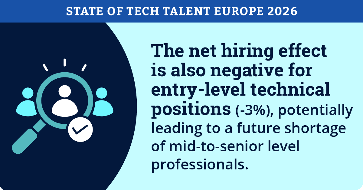 State of Tech Talent Europe 2026 Infographic-3