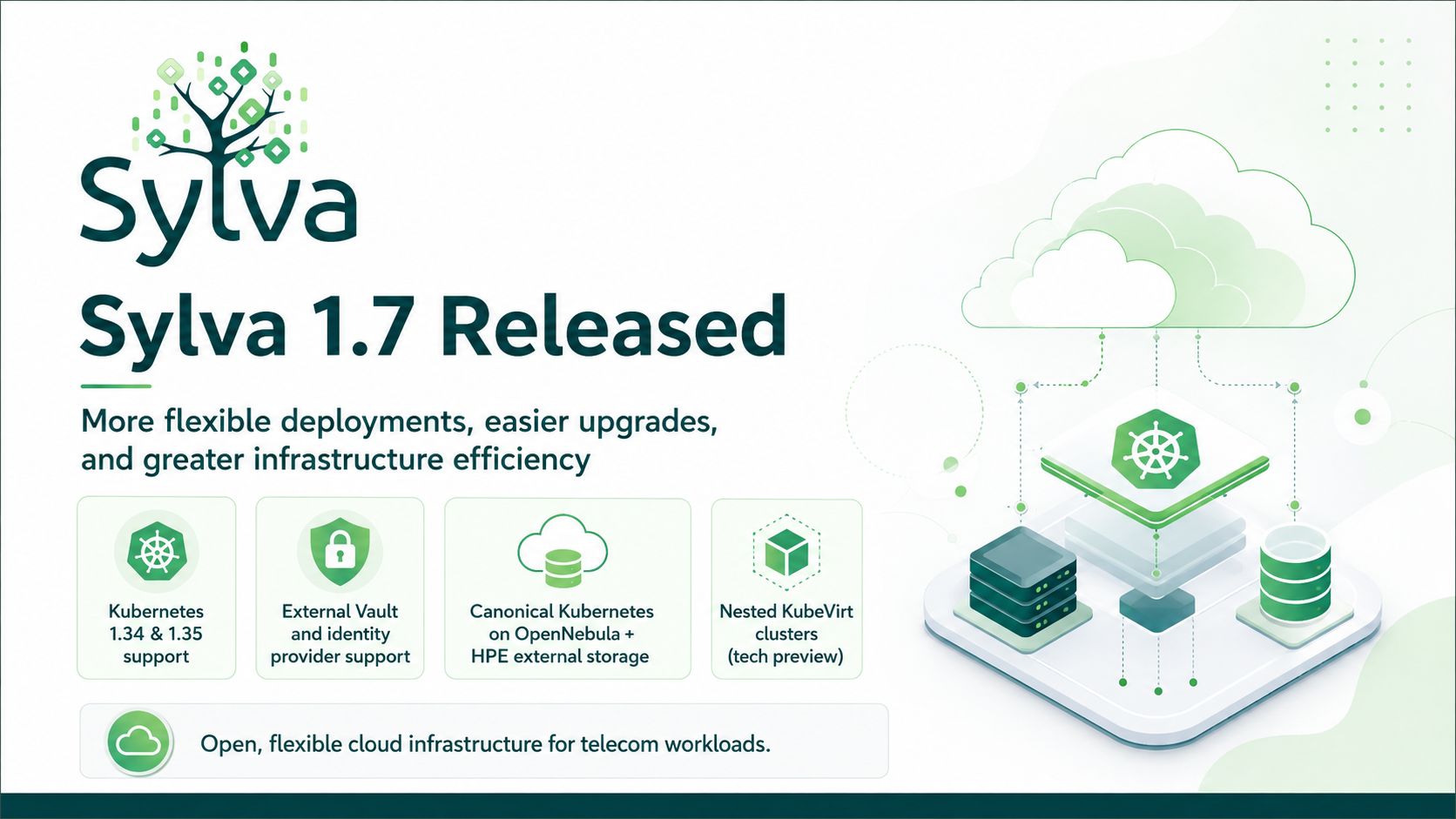 Sylva release
