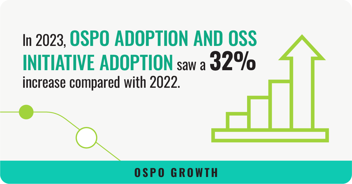 TODO Group_The 2023 State of OSPOs and OSS Initiatives 2023 Infographic -1