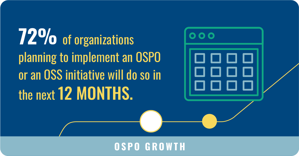 TODO Group_The 2023 State of OSPOs and OSS Initiatives 2023 Infographic -6