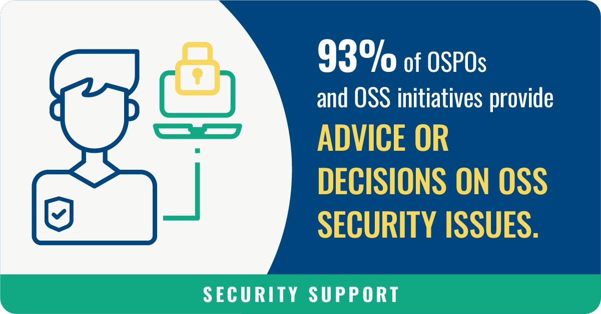 TODO Group_The 2023 State of OSPOs and OSS Initiatives 2023 Infographic -7