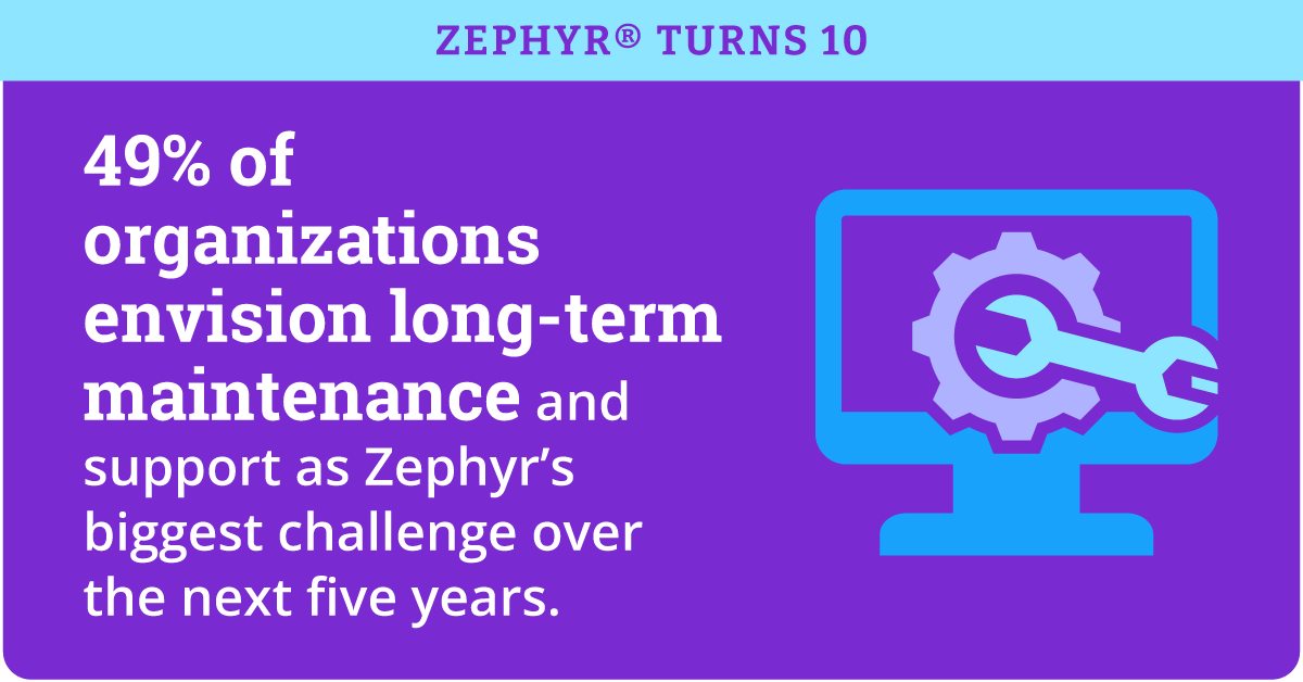 Zephyr at 10: A Decade of Open Source Embedded Innovation