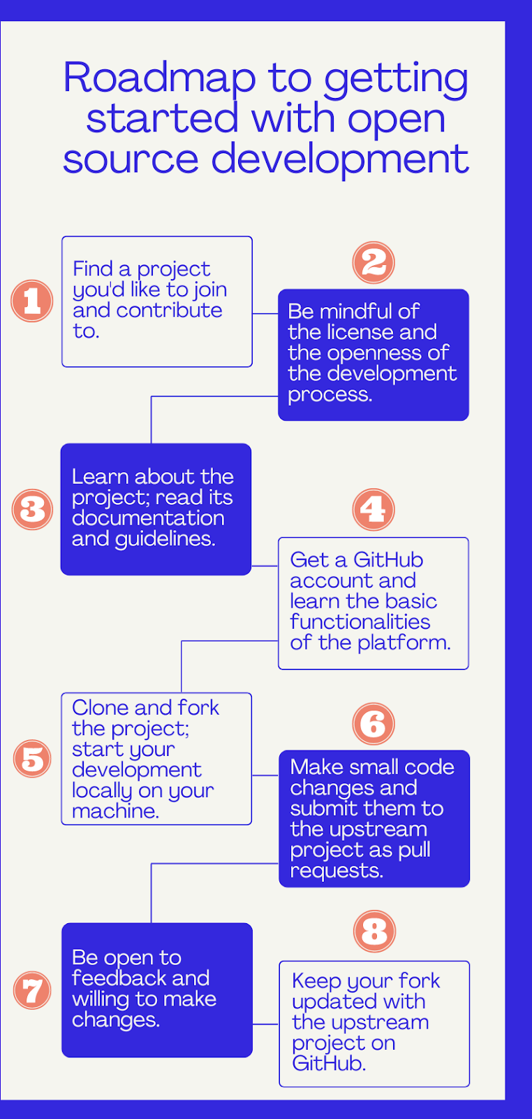 Getting Started with Open Source Development