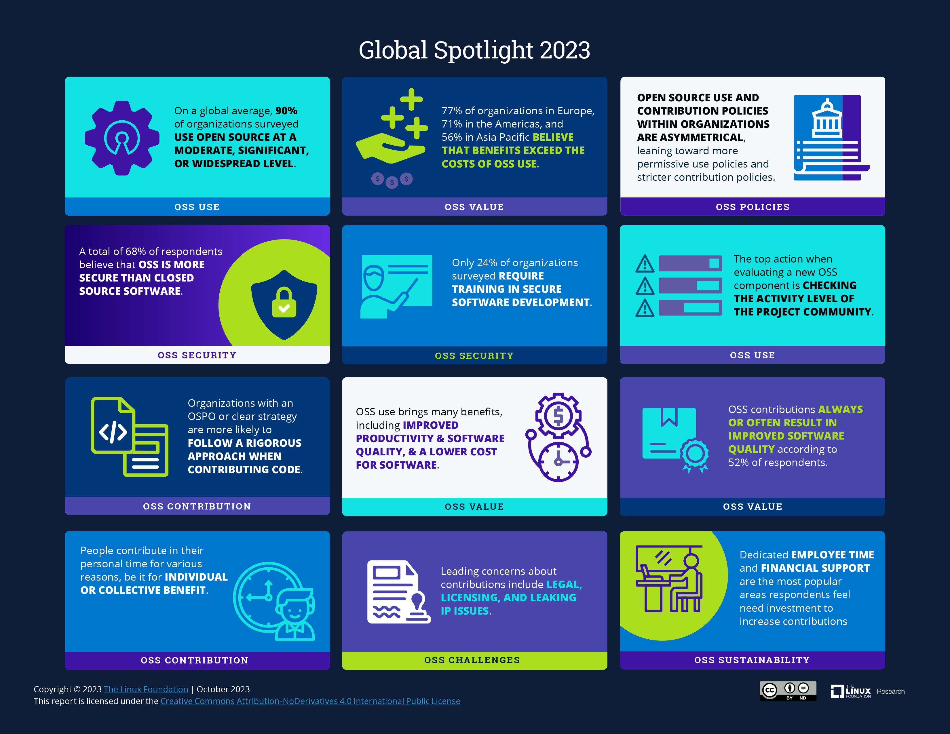 World of Open Source: Global Spotlight 2023 Featured Image 2