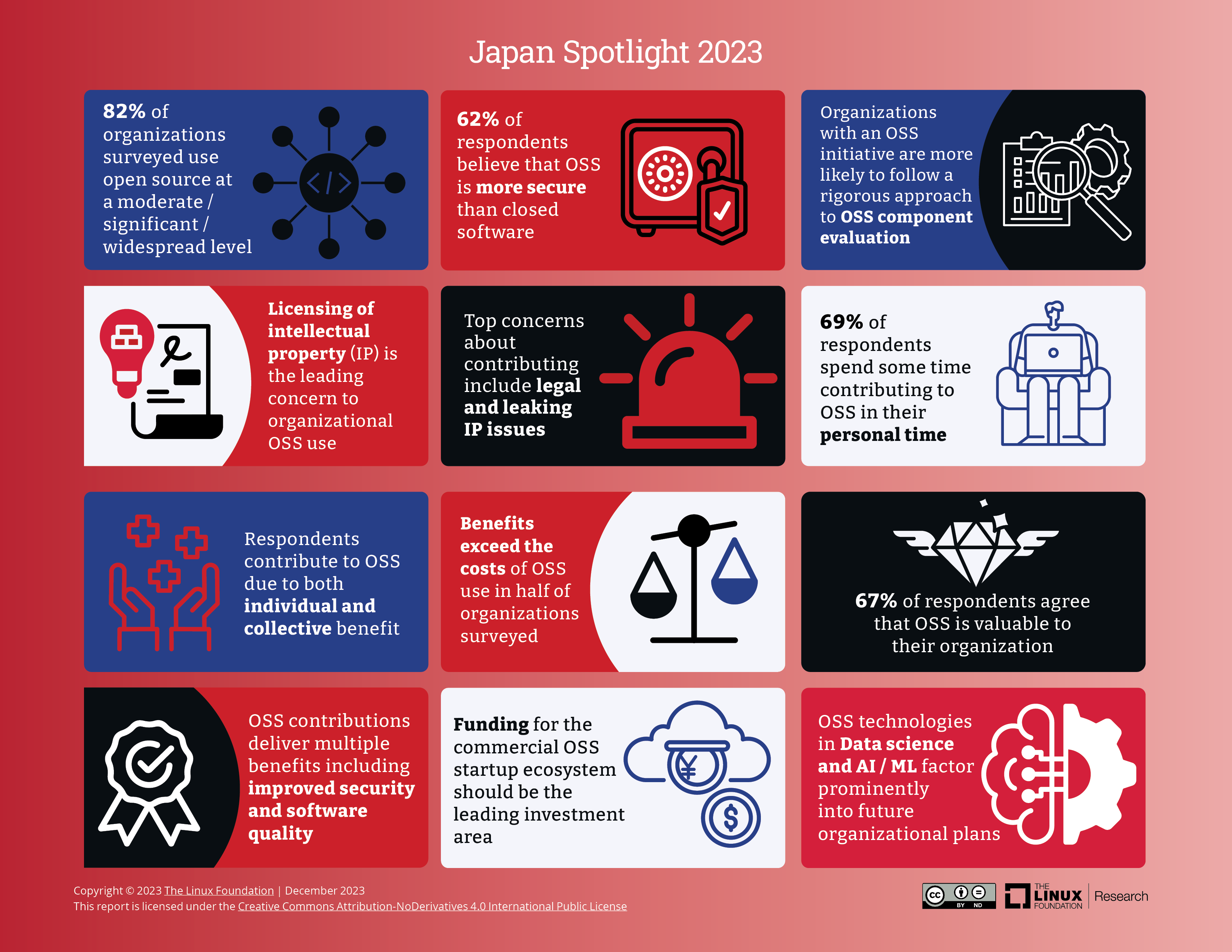World of Open Source: Japan Spotlight 2023 Featured Image 2