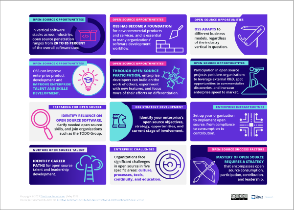 A Guide to Enterprise Open Source Featured Image 2