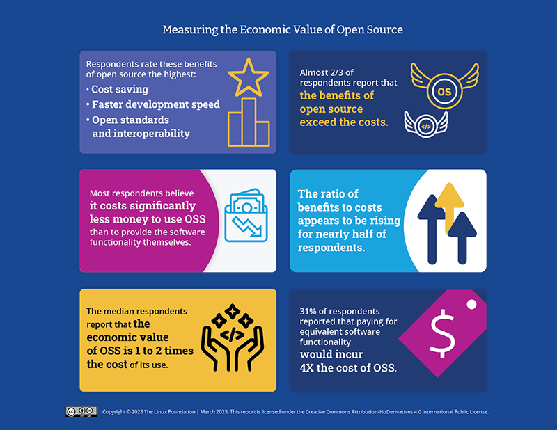 Measuring the Economic Value of Open Source Featured Image 2