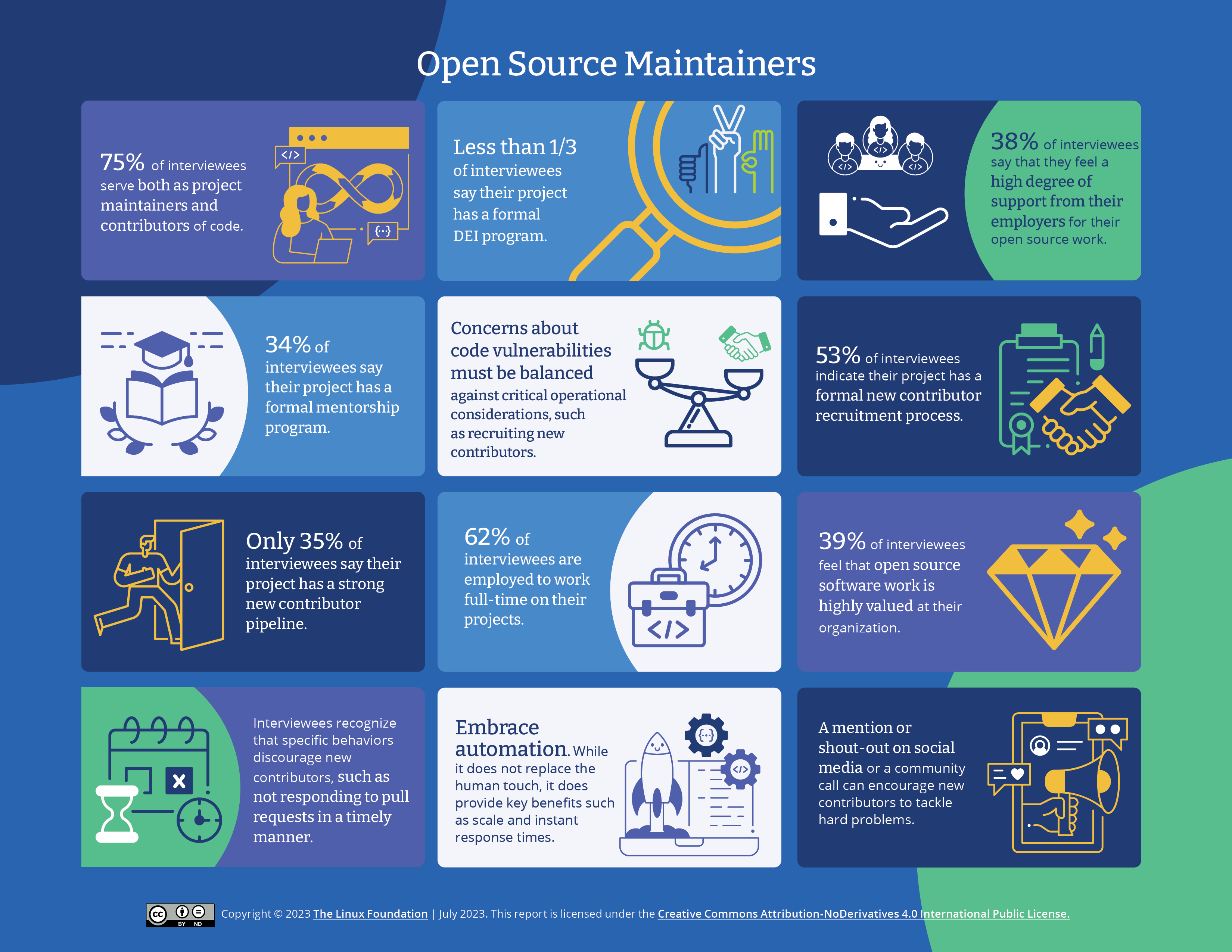 Open Source Maintainers Featured Image 2