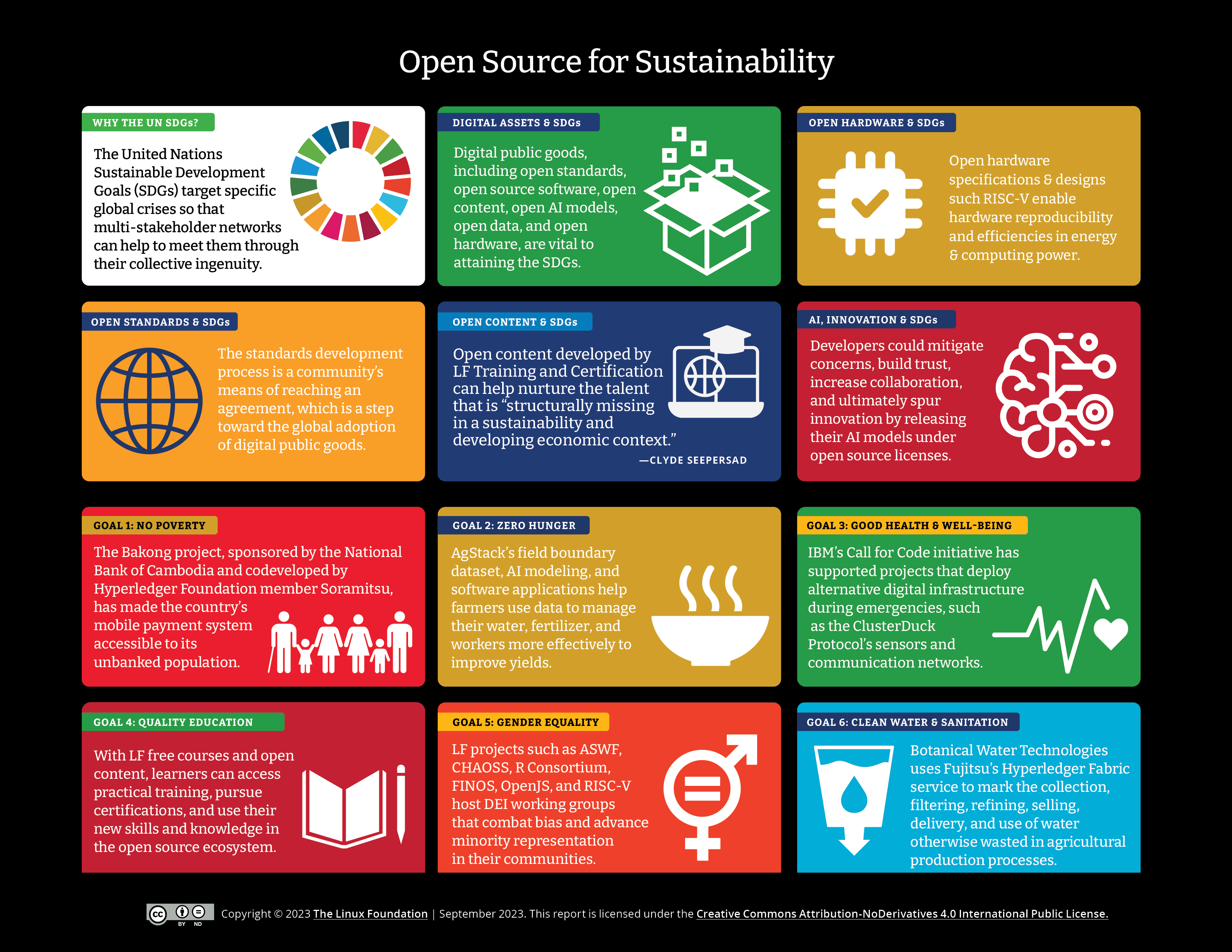 Open Source for Sustainability Featured Image 2