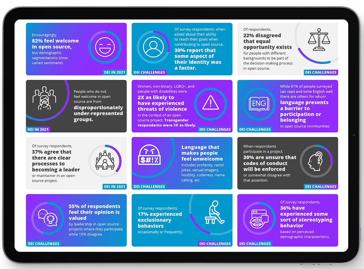 Diversity, Equity, and Inclusion in Open Source Featured Image 2