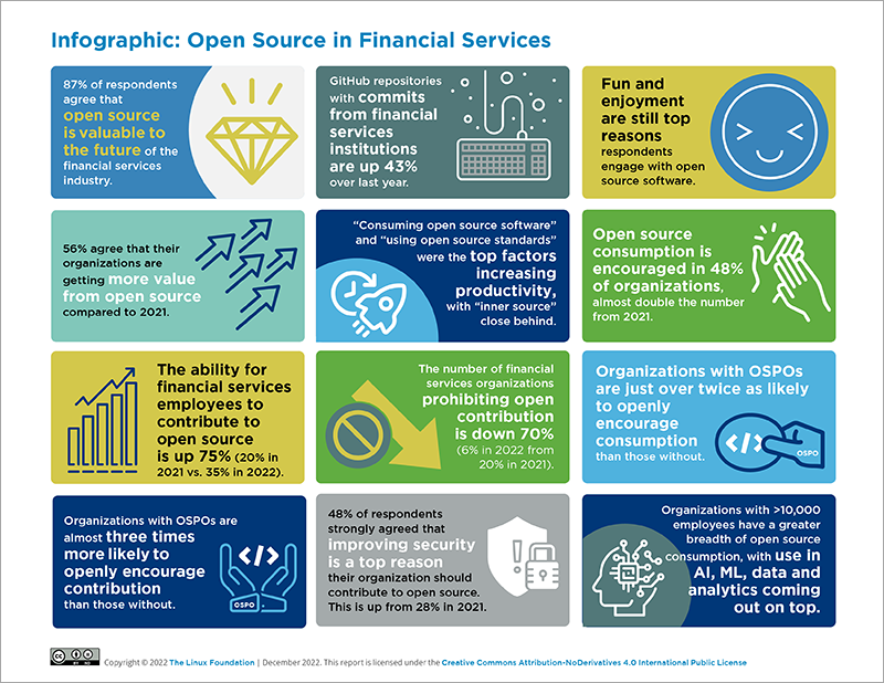 The 2022 State of Open Source in Financial Services Featured Image 2