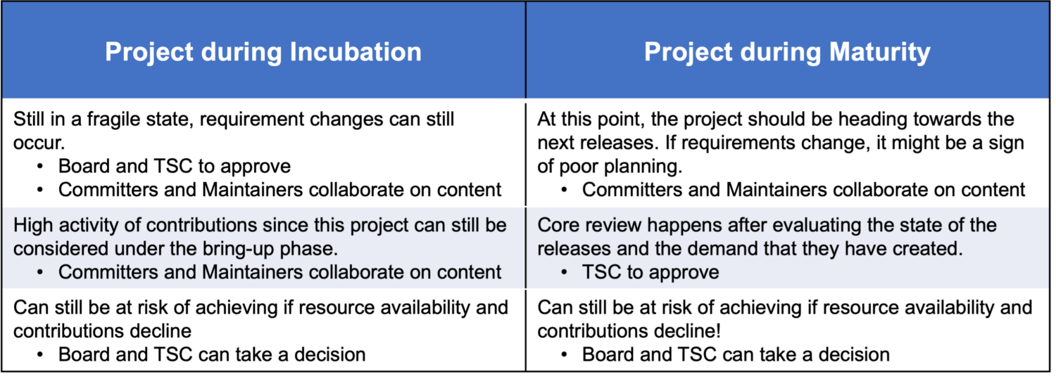The Life Cycles of Open Source Projects - Linux Foundation