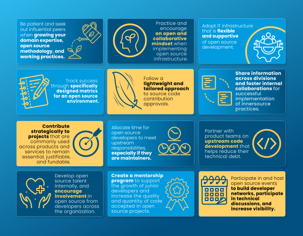 A Road Map to Improve the Effectiveness and Impact of Enterprise Open Source Development Featured Image 2