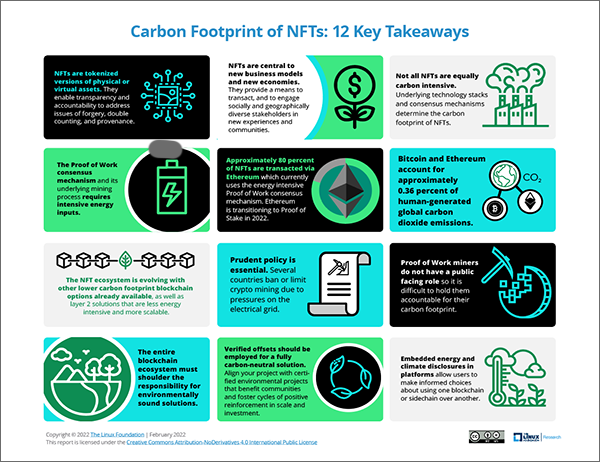 The Carbon Footprint of NFTs: Not All Blockchains Are Created Equal Featured Image 2