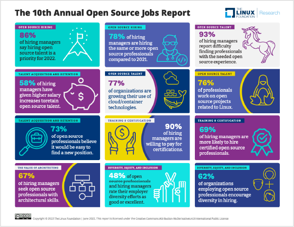 The 10th Annual Open Source Jobs Report Featured Image 2