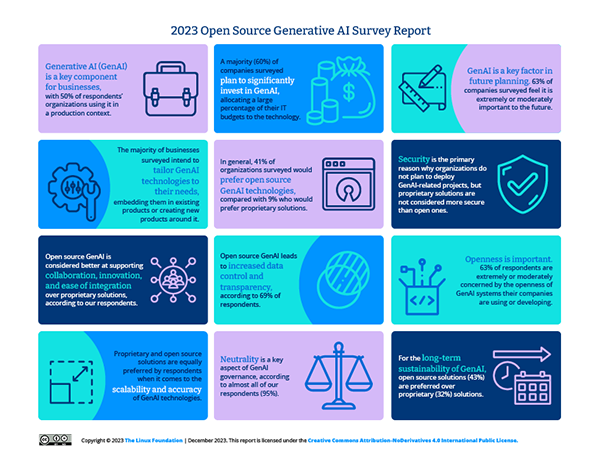 2023 Open Source Generative AI Survey Report Featured Image 2