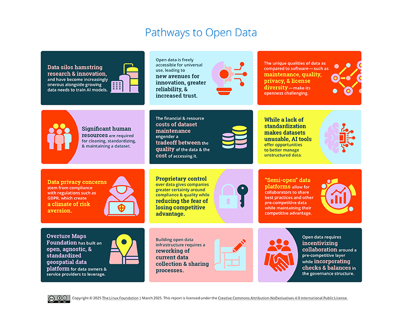 Pathways to Open Data: Findings from the 2024 World Open Innovation Conference Challenge Session Featured Image 2