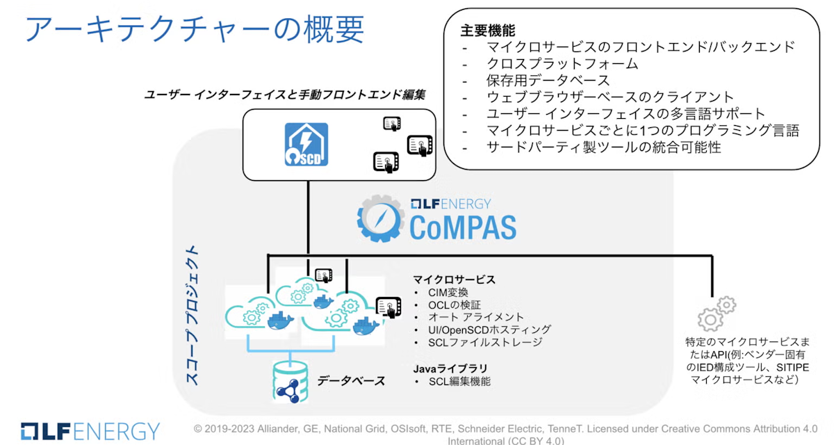 LF Energyケーススタディ : COMPASがIEC 61850 データモデル Featured Image 2