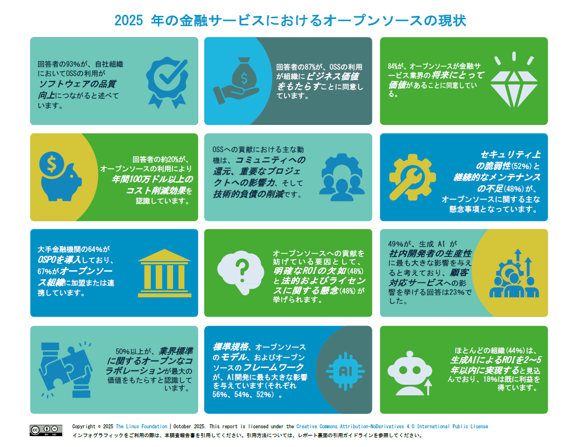 2025年 金融サービスにおける オープンソースの現状 Featured Image 2