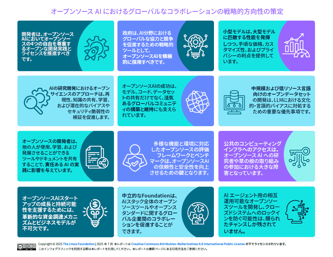 オープンソースAIにおけるグローバルな協業のための戦略的方向性の策定 Featured Image 2