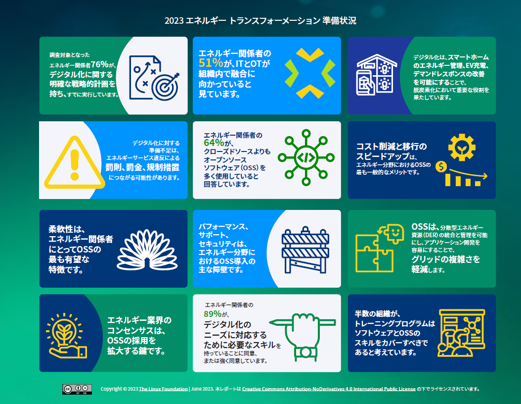 2023 エネルギー トランスフォーメーション 準備状況 Featured Image 2