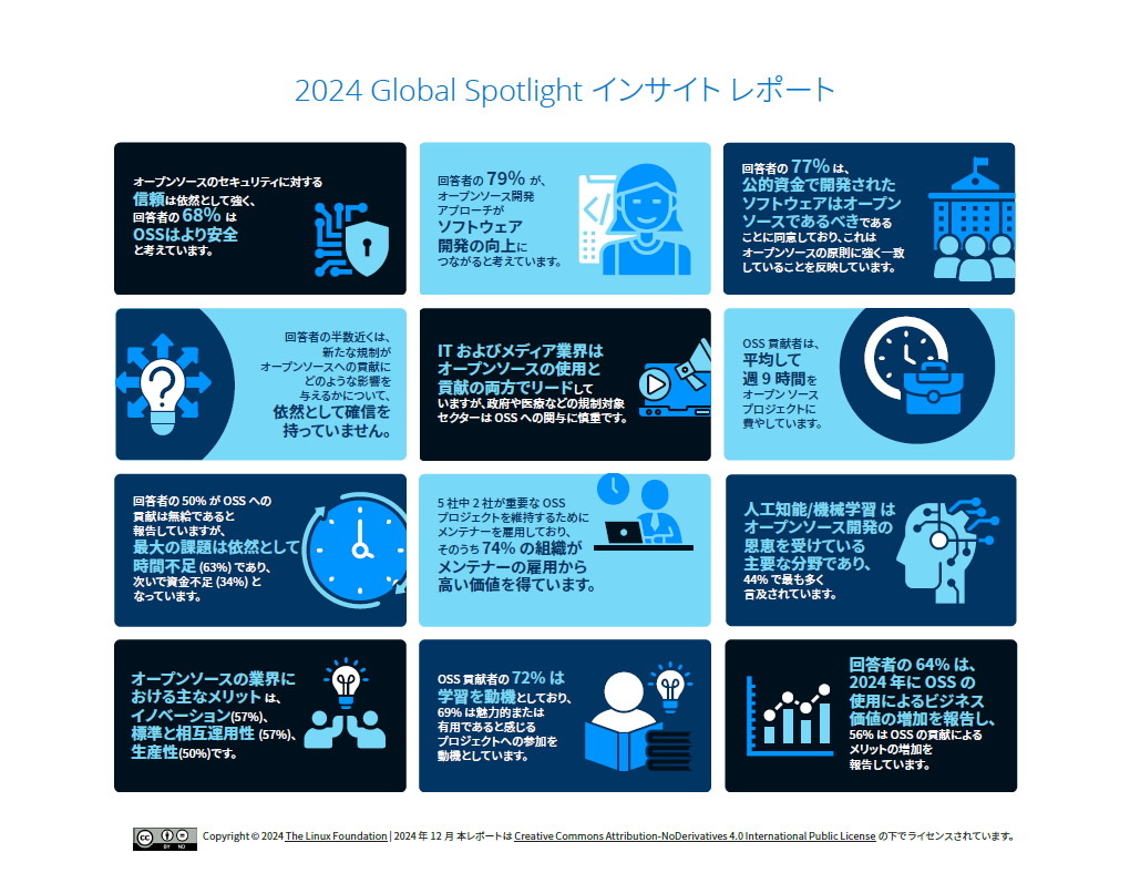 2024 Global Spotlight インサイト レポート Featured Image 2
