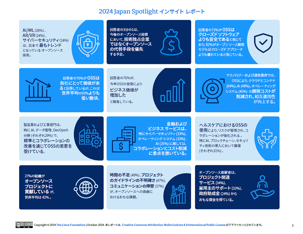 2024 Japan Spotlight インサイト レポート Featured Image 2