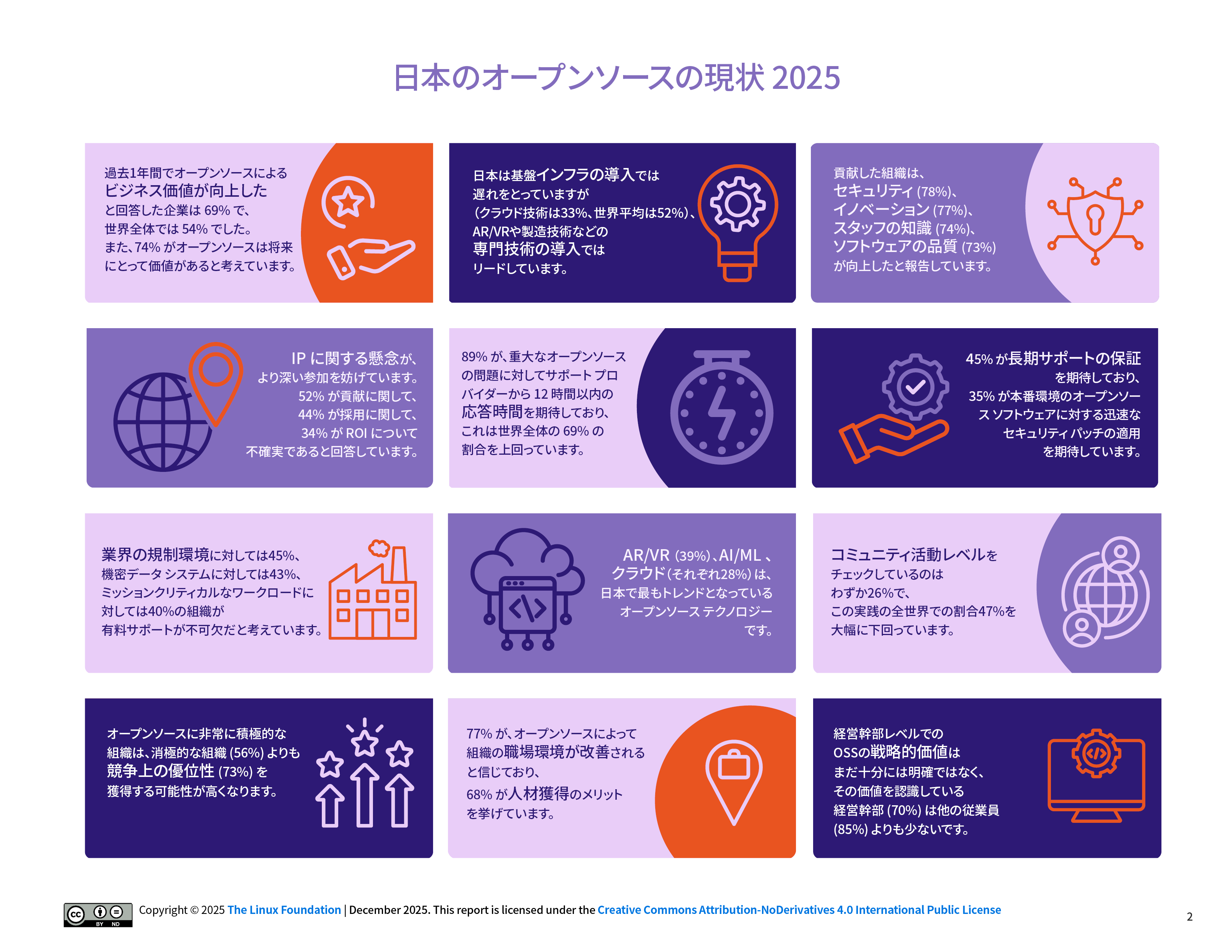 日本のオープンソースの現状 2025 Featured Image 2