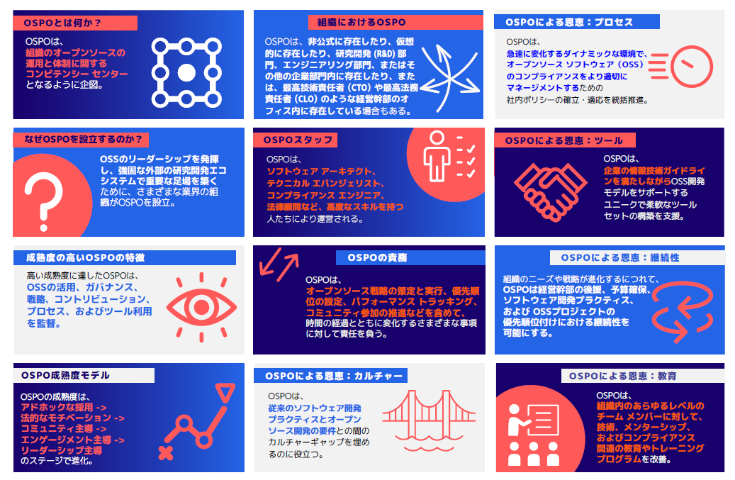 深層考察：『オープンソース プログラム オフィス』組織構成、役割、責務、および課題   Featured Image 2