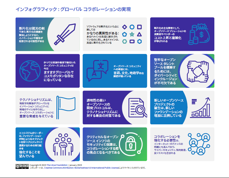 グローバル コラボレーションの実現 Featured Image 2