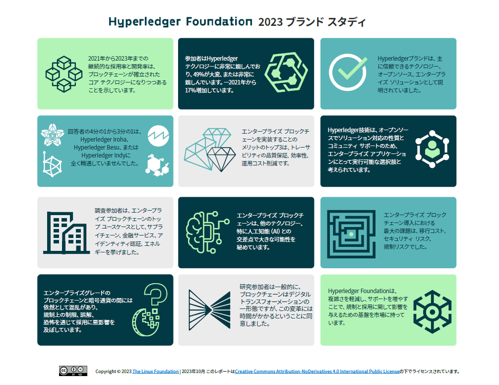 Hyperledger Foundation 2023 ブランド スタディ Featured Image 2