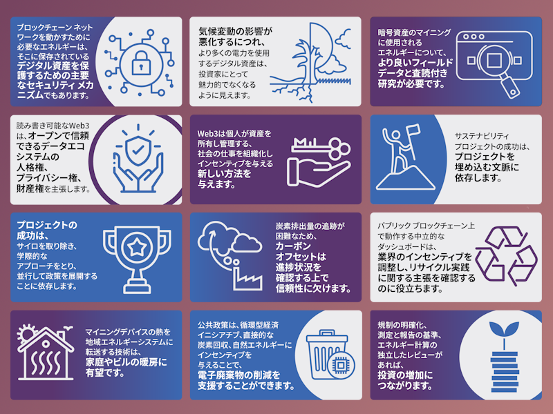 Web3 とサステナビリティ Featured Image 2
