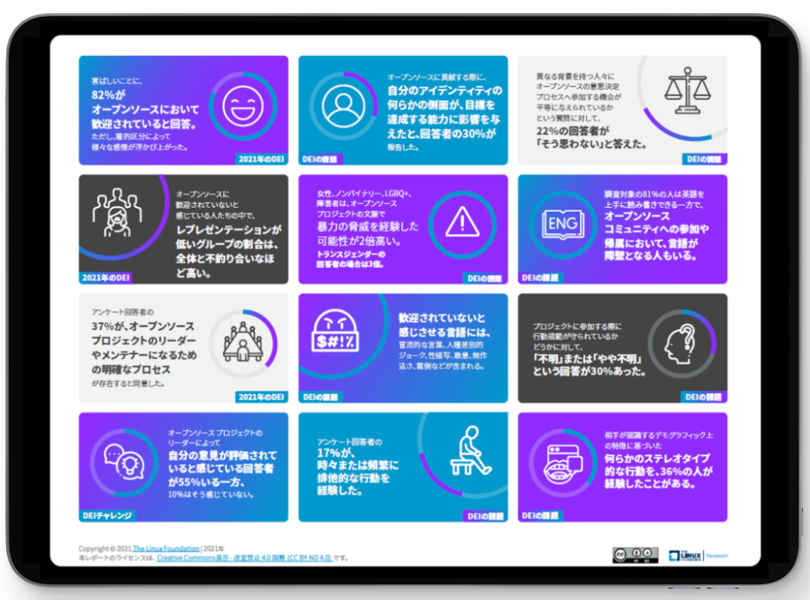 オープンソースにおける DE&I（多様性・公正性・包摂）に関する調査レポート Featured Image 2