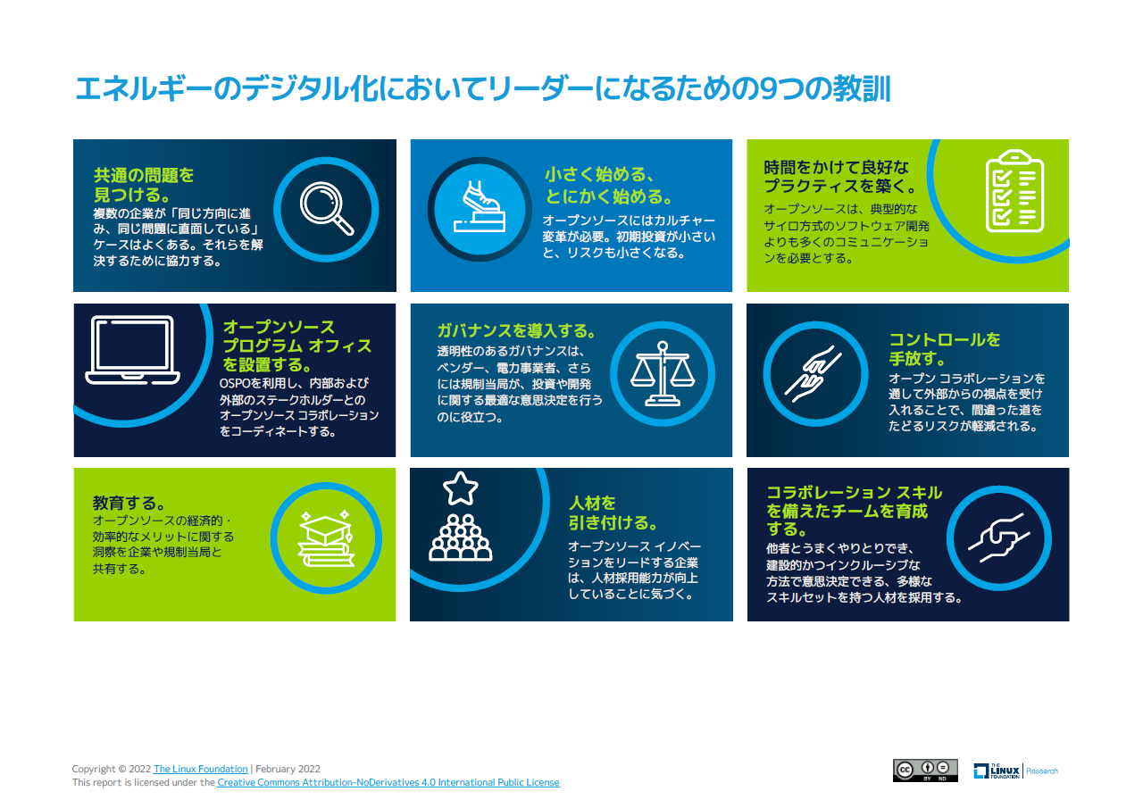 気候変動と闘う道を開く：電力会社2社はオープンソースを採用し電力網の近代化をいかにして加速させたか Featured Image 2