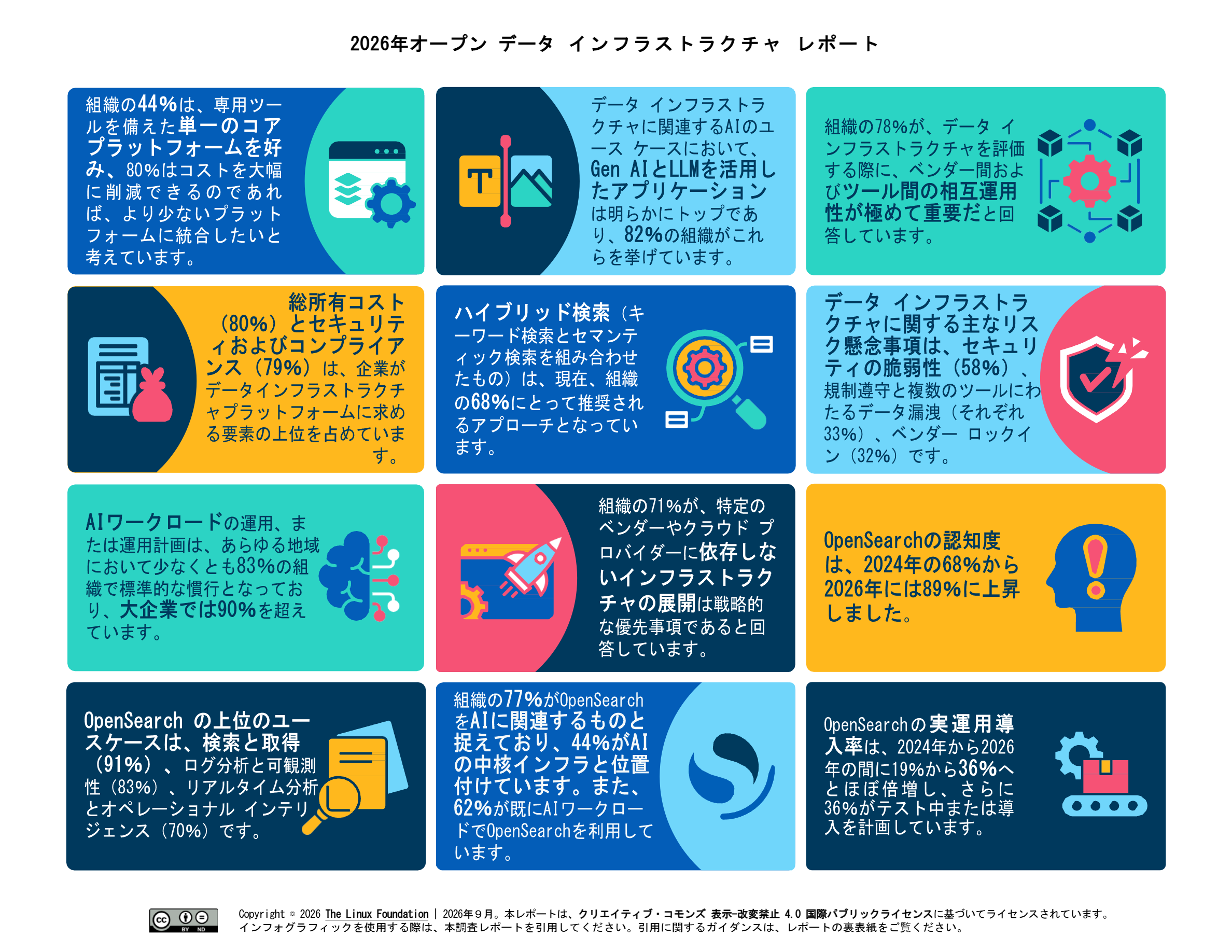 2026年 オープンデータ インフラストラクチャ レポート Featured Image 2