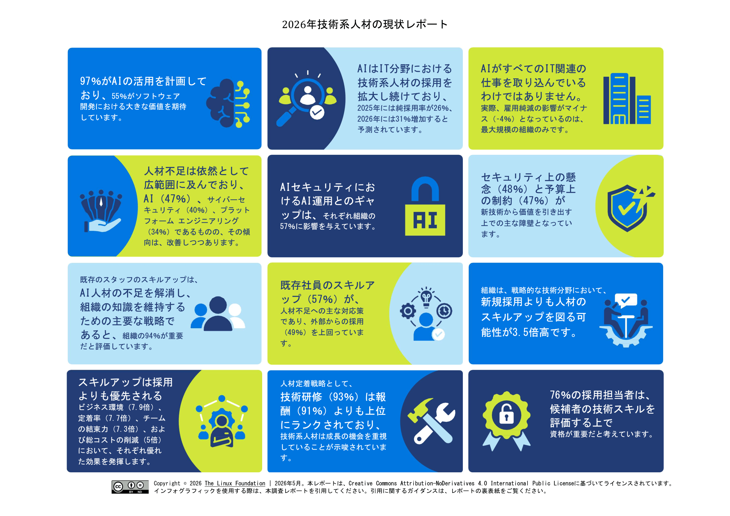 2026年 技術系人材の現状<br>レポート Featured Image 2