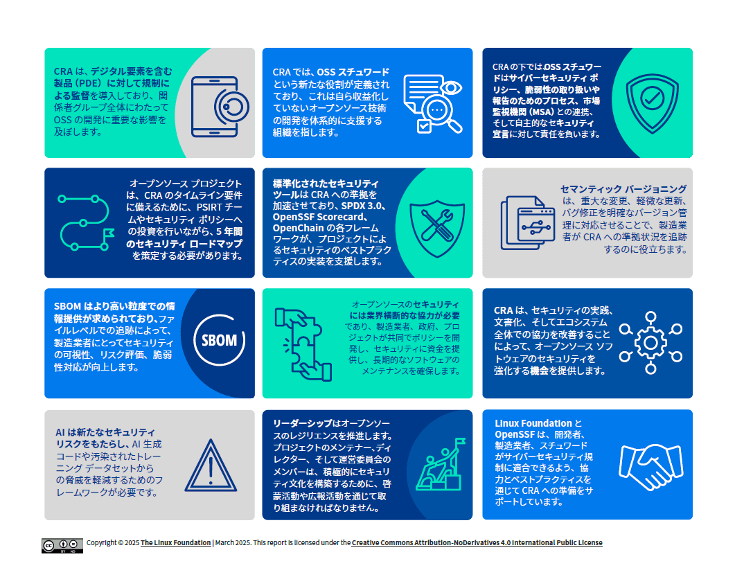 オープンソースにおけるサイバーセキュリティ ベストプラクティスへの道 Featured Image 2