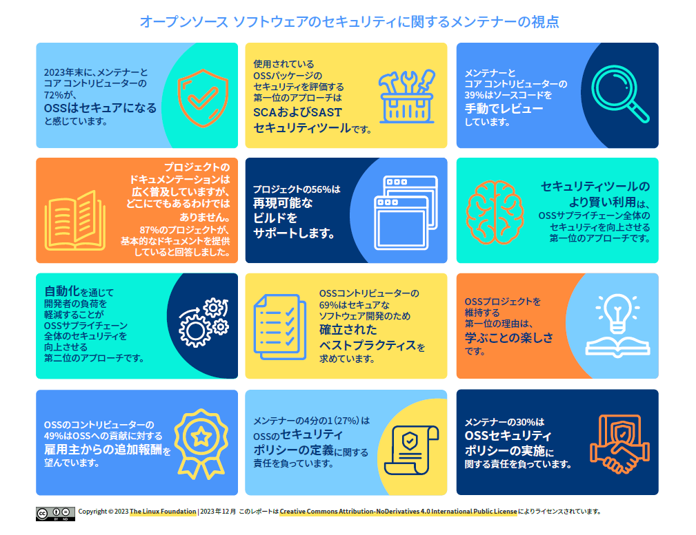 オープンソース ソフトウェアのセキュリティに関するメンテナーの視点 Featured Image 2