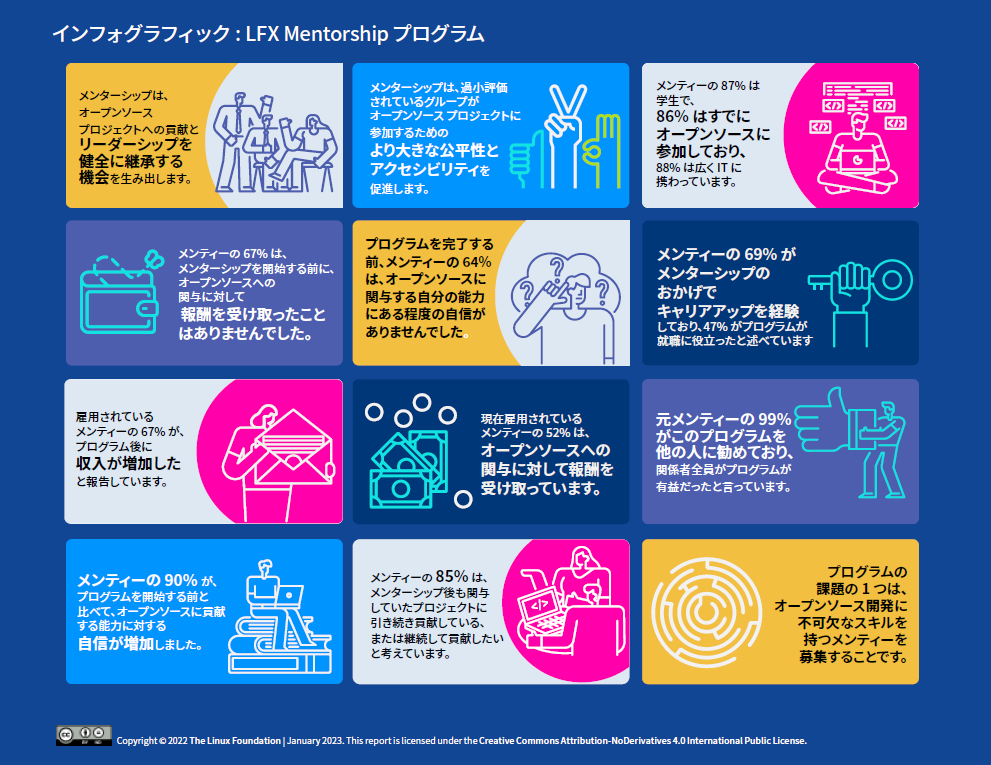 オープンソースにおけるメンターシップ Featured Image 2