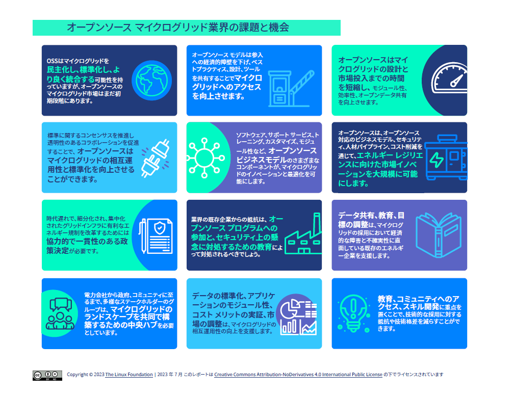 マイクログリッドにおけるオープンソースの活用 Featured Image 2