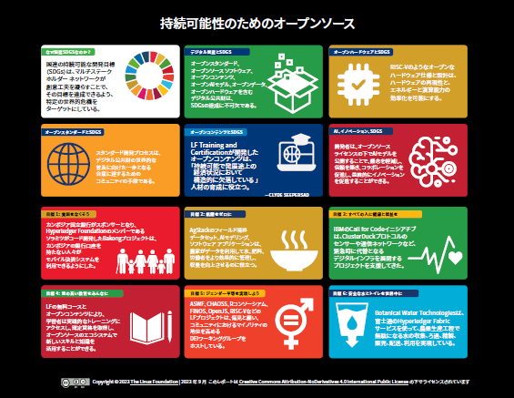 持続可能性のためのオープンソース Featured Image 2