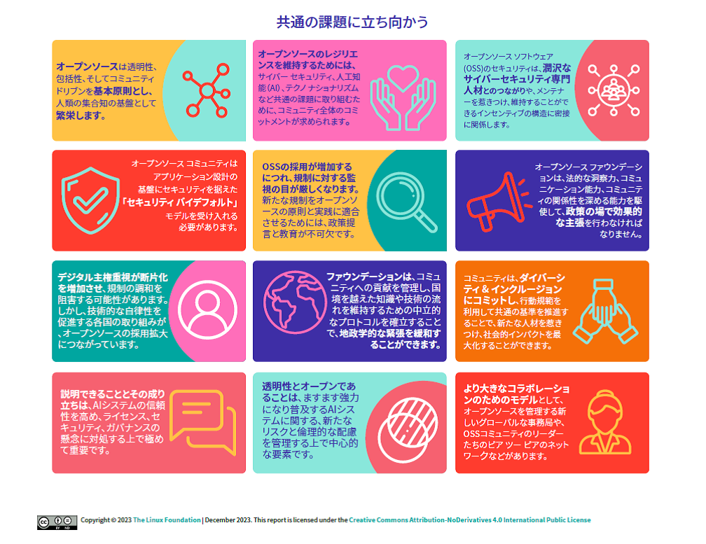 共通の課題に立ち向かう： 2023年 Open Source Congress レポート Featured Image 2