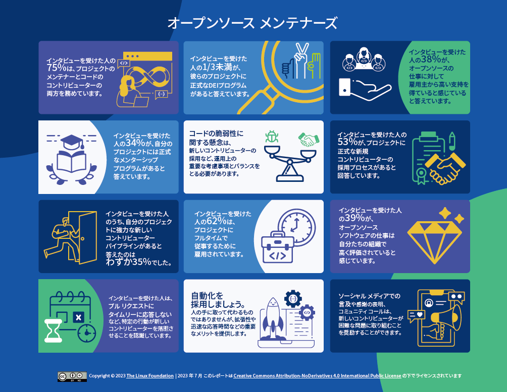 オープンソース メンテナーズ Featured Image 2