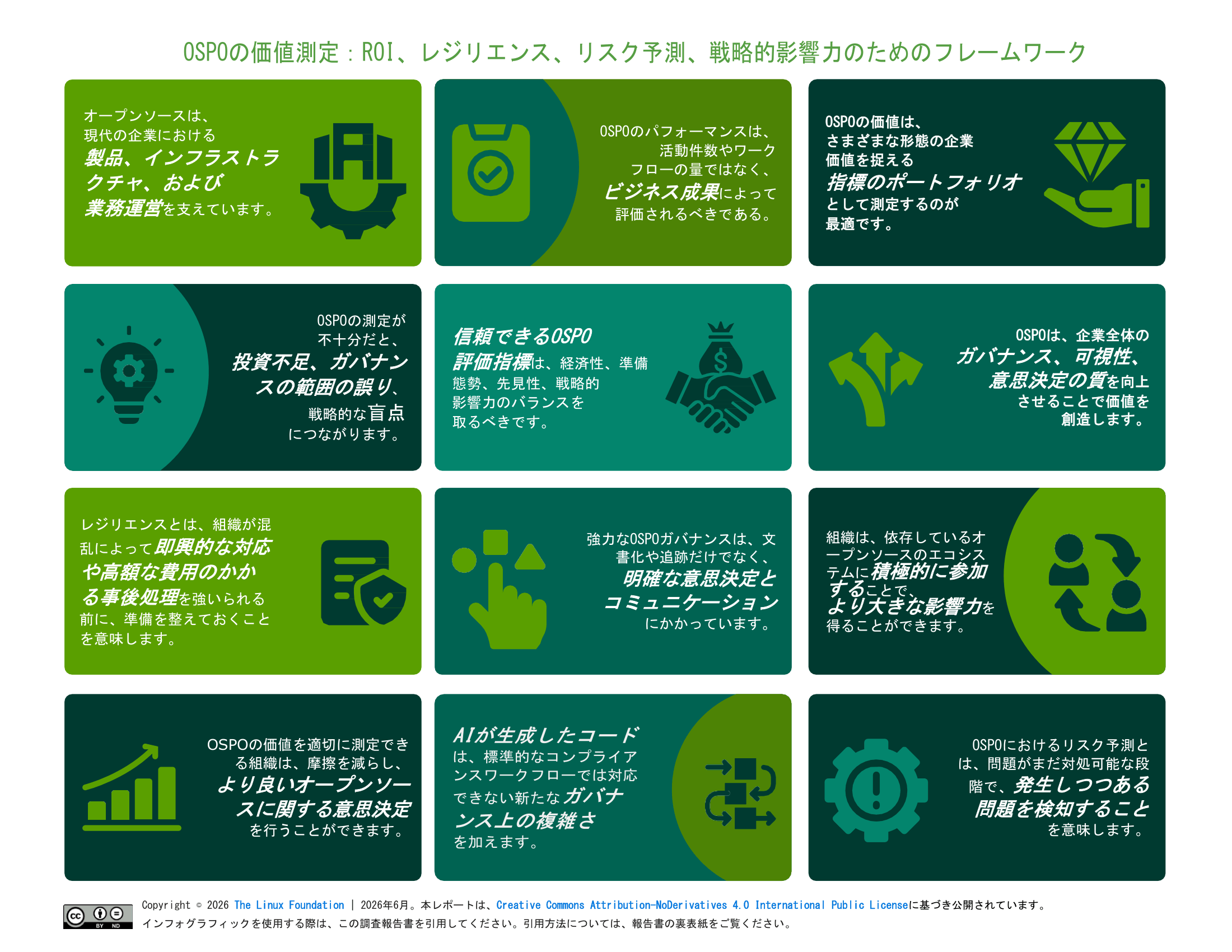 OSPO価値の測定 Featured Image 2