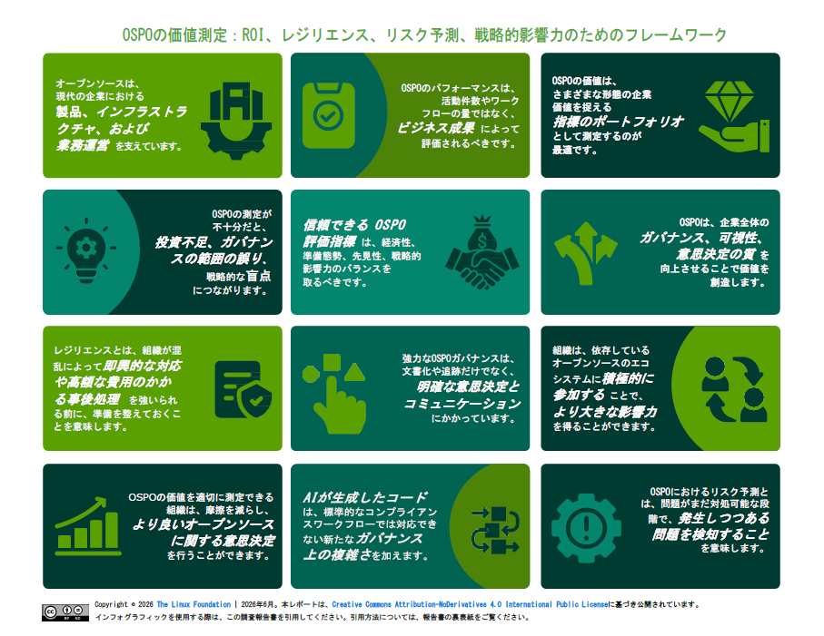 OSPO価値の測定 Featured Image 2