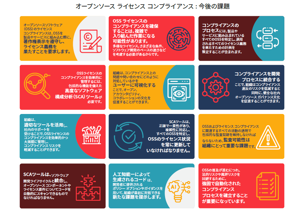 オープンソース ライセンス コンプライアンス Featured Image 2