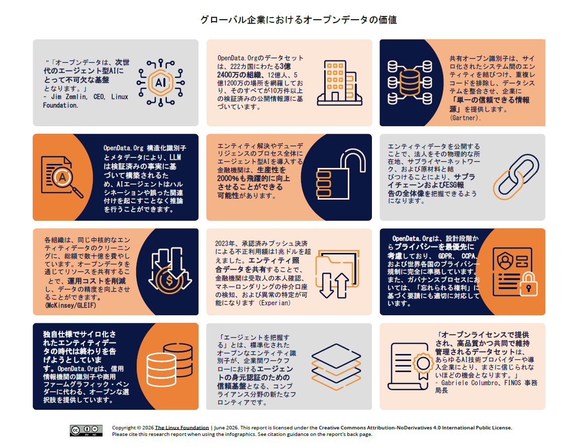 グローバル企業における<br>オープンデータの価値 Featured Image 2